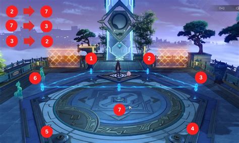 HSR Mutare Magnus Easy Mode Puzzle Event Guide