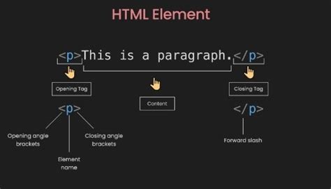 HTML