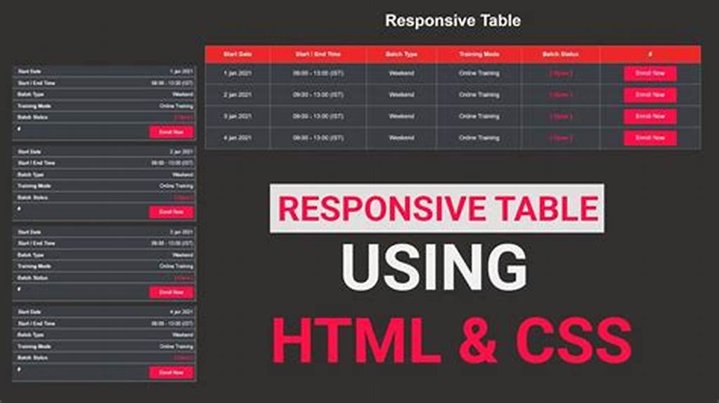 HTML tabel responsif