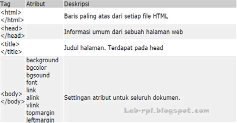 HTML Tag Indonesia