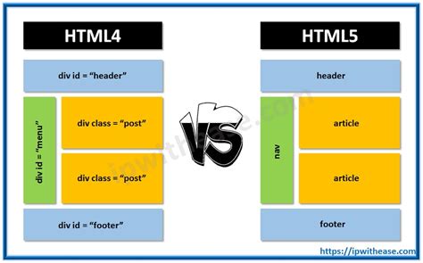 HTML4 vs