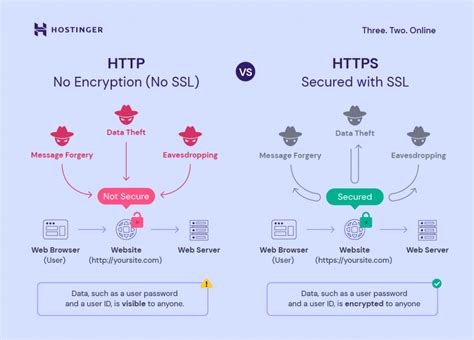 HTTPS SSL encryption website security in browser