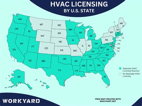 HVAC License Requirements Navigate the Path, Jobs Await