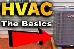 HVAC Videos