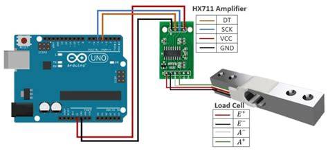 HX711 Load Cell Amplifier