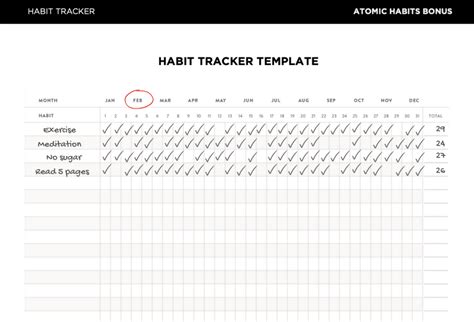 Habits Scorecard Template