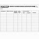 Haccp Cleaning Schedule Template