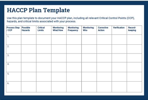 Haccp Plan Template
