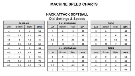Hack Attack Junior Speed Chart