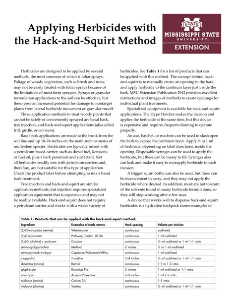 Hack-and-Squirt Method