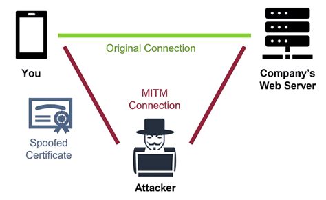 Hacker prevention: Filtering and LoadStringEnabled - Scripting 