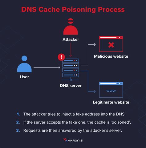 Hackers Can Use DNS Against You