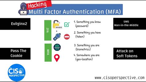 Hacking Two Factor Authentication: Four Methods for Bypassing 