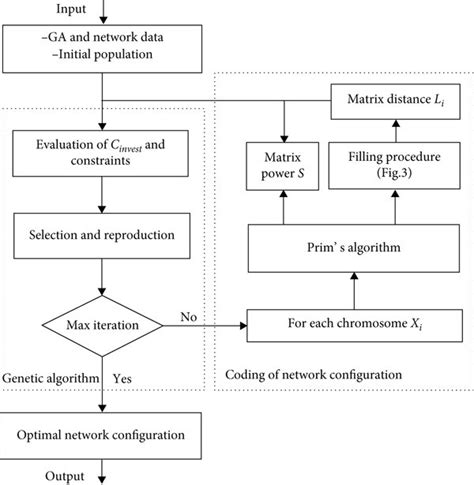 Hacking the Algorithm The Power of Optimization