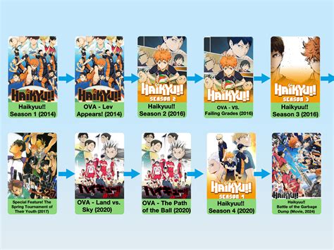 Stream Haikyuu Now: Your Guide to Where to Watch!