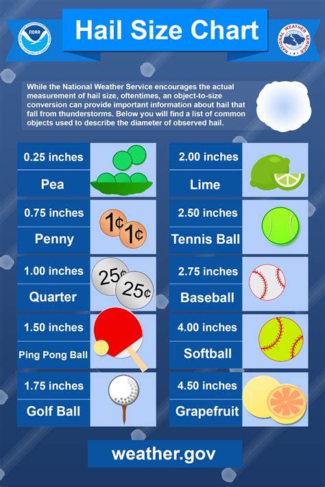 Hail Size Chart