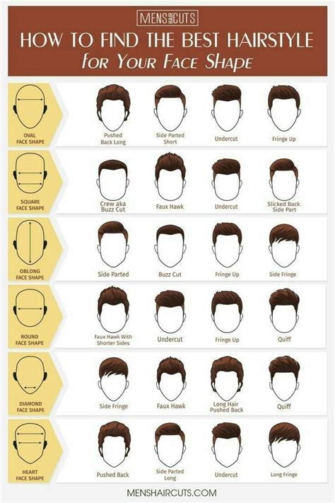Hair Length Chart Men: How To Get The Perfect Haircut For Your Face Shape