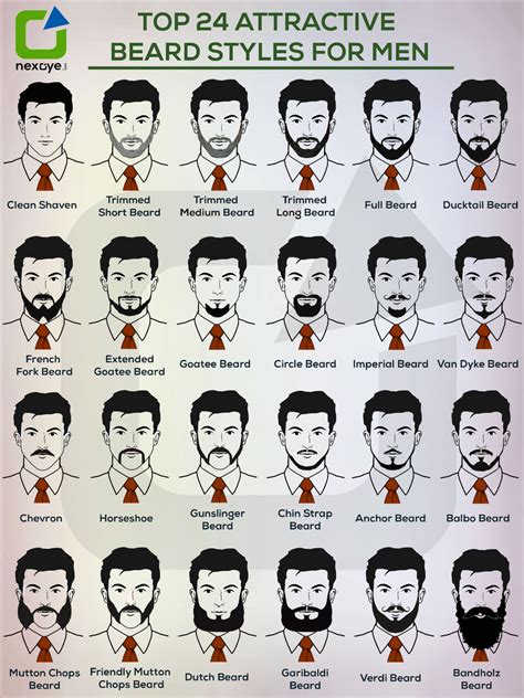 Hair And Beard Style For Man