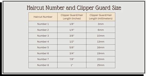 Hair Clippers Length Chart