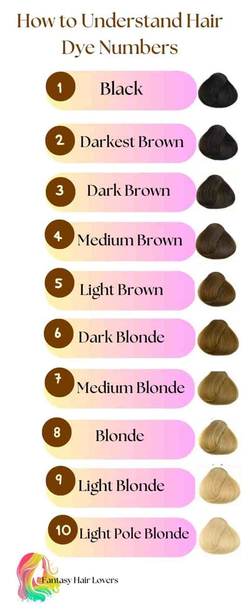 Hair Color Chart Numbers And Letters