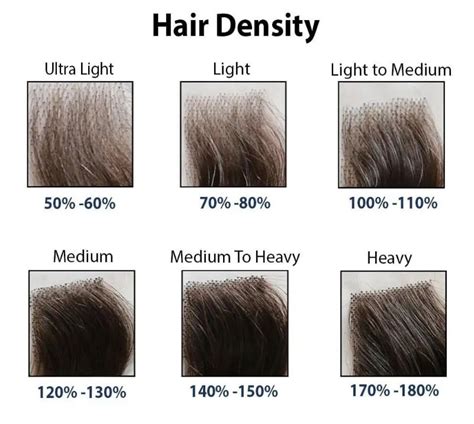 Hair Density and Length