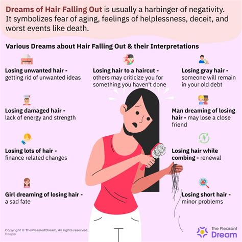 The Tragic Nightmare of Hair Loss in Your Dreams: Can Your Subconscious be Warning You?!