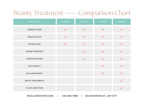 Data Review: Pros, Cons, and User Expectations