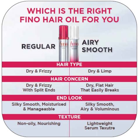 Comparing Alternatives: Where Does Olive Miracle Stand?