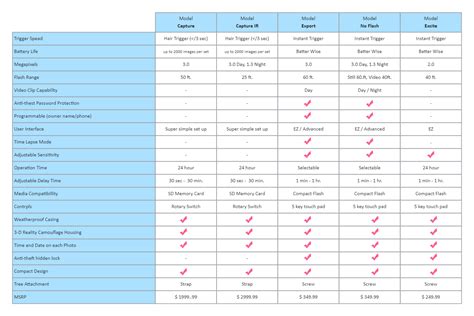 2024 Sephora Hair Oil Comparison Table