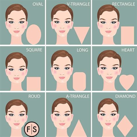 Hair Style On Face Shape