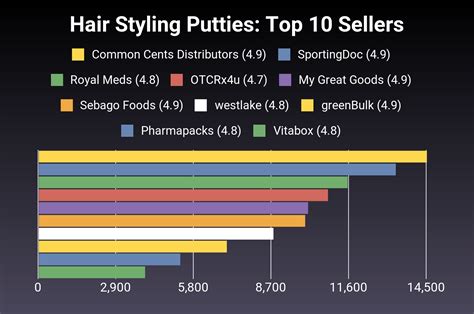 Hair Styling Putties