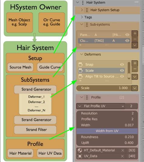 Hair System Material Matters