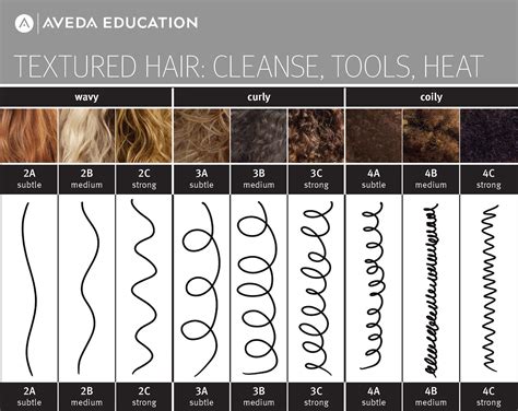 Hair Texture and Style Options