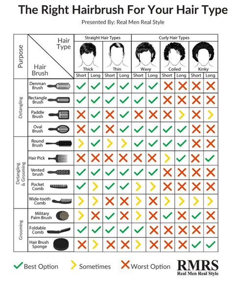 Hair Type Chart Male