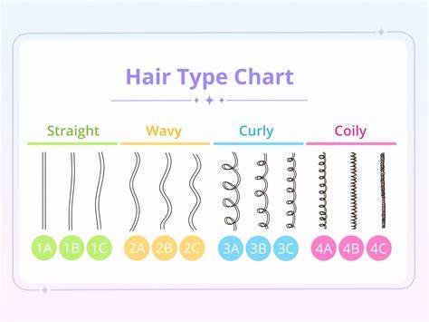 Hair
