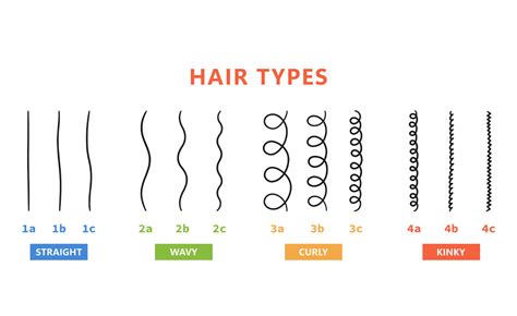 Hair Type and Quality: Why Customization Matters