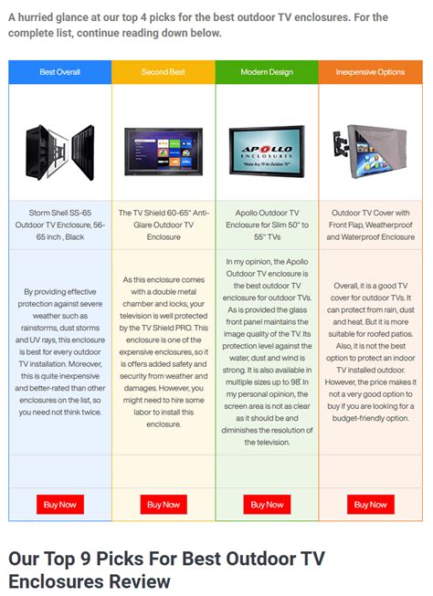 Technical Breakdown: Is It Worth the Investment?