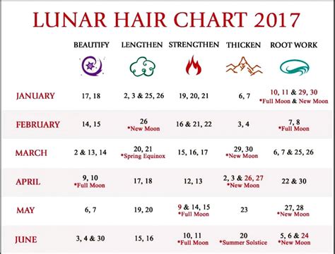 Lunar calendar 2020 haircut, seeding and waxing Lunar calendar 2020
