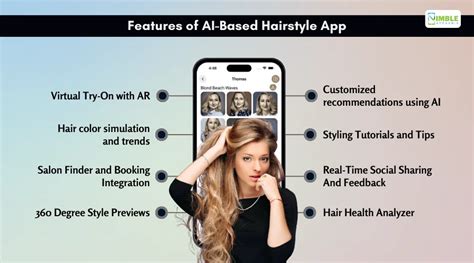 Hairstyle App Features