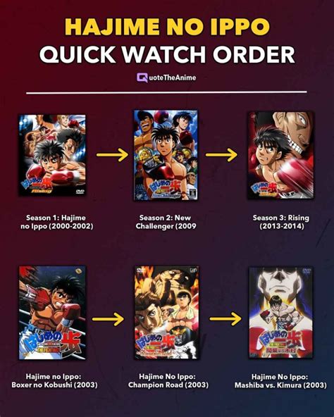 Unleash the Ultimate Boxing Experience: Follow the Perfect Hajime No Ippo Watch Order Now!