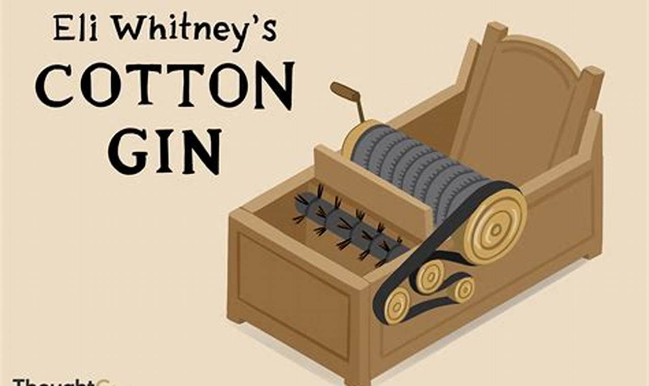Hak Paten Atas Temuan Eli Whitney