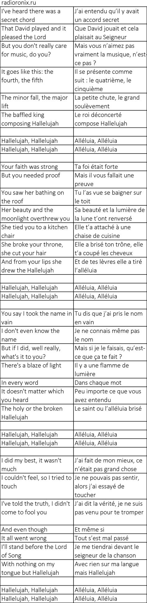 Hallelujah Traduction Explication