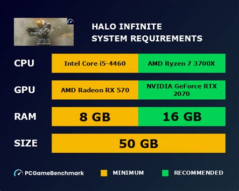 Halo Infinite system requirements