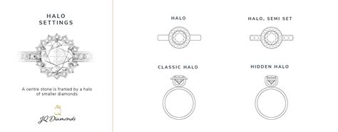 Halo Setting