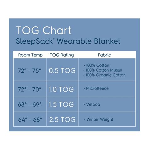 Halo Sleepsack Tog Chart