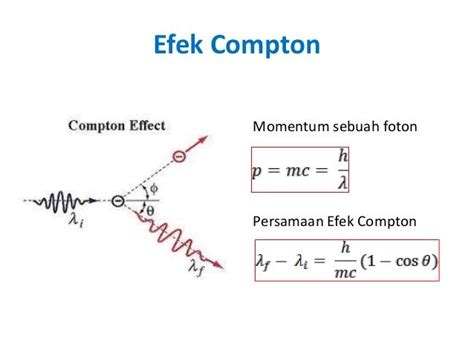 Hamburan Compton: Fenomena Fisika yang Menakjubkan