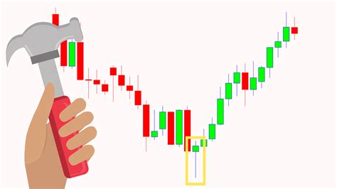 Hammer Candlestick Pattern