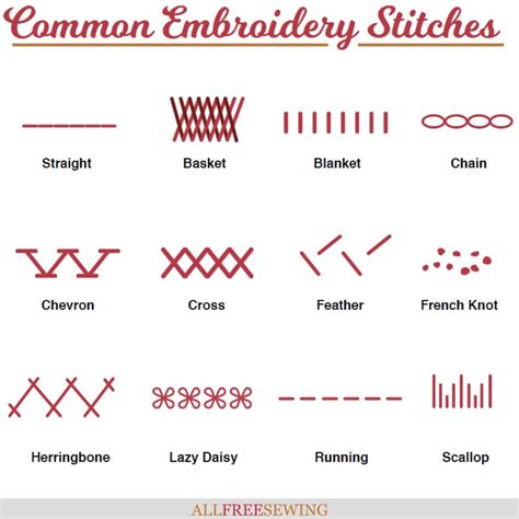 Hand Embroidery Patterns Names
