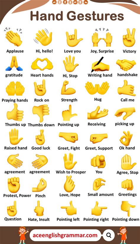 Hand Emoji Meanings Chart