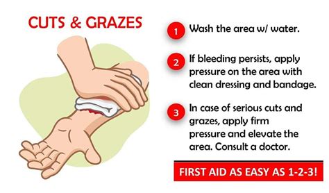 Hand Knife Cut: Immediate First Aid Steps